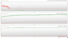 CPU/GPU-kloks, temperaturen en stroomvariaties tijdens The Witcher 3 stress