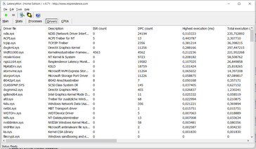 Latency Monitor