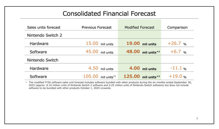 (Afbeeldingsbron: Nintendo)