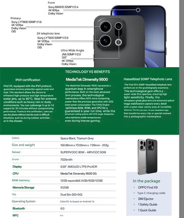 (Afbeeldingsbron: via Paras Guglani - machine vertaald)