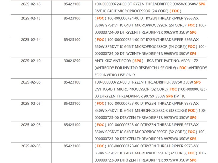 Nieuw lek Ryzen Threadripper 9000 toont 24-core en 32-core CPU's met 350W TDP. (Afbeeldingsbron: NBD via Videocardz)