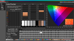 ColorChecker vóór kalibratie