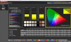 ColorChecker (gekalibreerd)