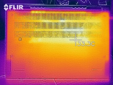 Warmte kaart stationair - bodem