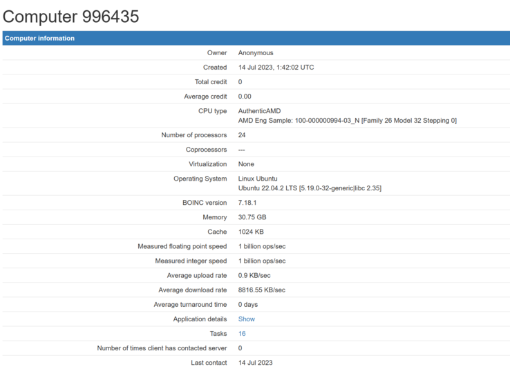 AMD Ryzen 8000 Strix Point APU op MilkyWay@Home. (Bron: MilkyWay@Home)