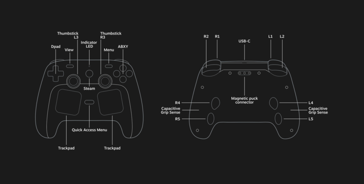 Steam Controller (afbeeldingsbron: Steam)