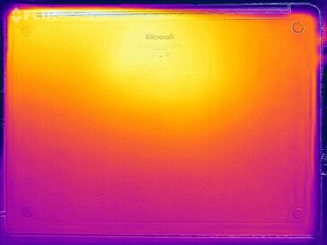 Heatmap-stresstest (boven)