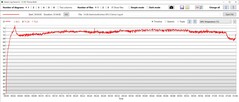 GPU temperatuur