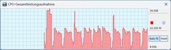 CPU TDP in batterijmodus