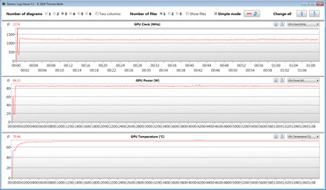 GPU-metingen bij test met The Witcher 3