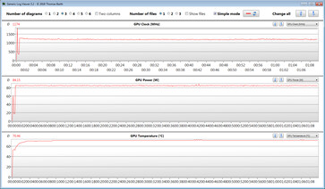 GPU-metingen bij test met The Witcher 3