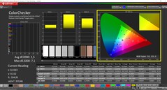 CalMAN ColorChecker gekalibreerd