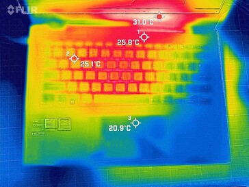 Systeem in inactieve modus (boven)