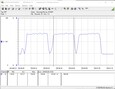 Stroomverbruik-testsysteem (Cinebench R15 Multi)