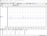 Stroomverbruik systeem (FurMark PT 100%)