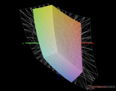 vs. sRGB: 59% dekking