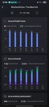 Amazfit Active2 Slapen