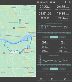 Testroute: 20 km (12 mijl) op een vlakke weg