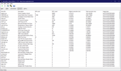 Drivers voor LatencyMon
