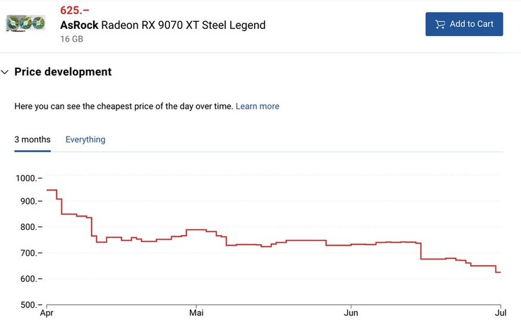 ASRock Radeon RX 9070 XT Steel Legend prijstrend. (Afbeelding bron: TechEpiphany op X)