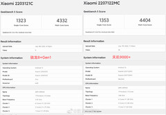 Snapdragon 8+ Gen 1 en MediaTek Dimensity 9000+ Geekbench scores.