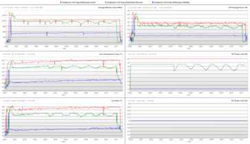 10 minuten Cinebench R23 Loop