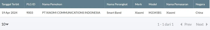 ...en Indonesian Telecom. (Bron: TDRA, Indonesian Telecom via MySmartPrice)