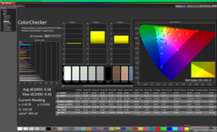 ColorChecker vóór kalibratie (vs. sRGB)