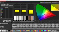 CalMAN - ColorChecker gekalibreerd