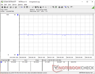Cyberpunk 2077 1080p Ultraverbruik