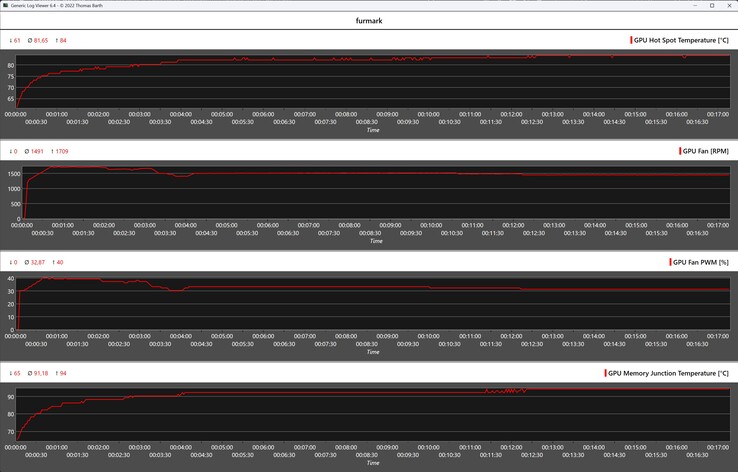 Acer Nitro Radeon RX 9070 OC-stresstest