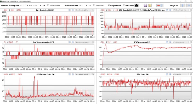 CPU &amp; GPU gegevens Witcher 3 Ultra