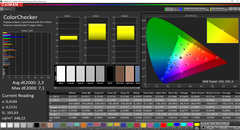 CalMAN: ColorChecker (na kalibratie)