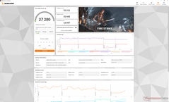 Fire Strike (Turbo Fan uit en "Stillere" koelboxmodus)