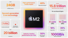 De M2 Pro zal waarschijnlijk ergens eind 2023 worden gelanceerd (afbeelding via Apple)