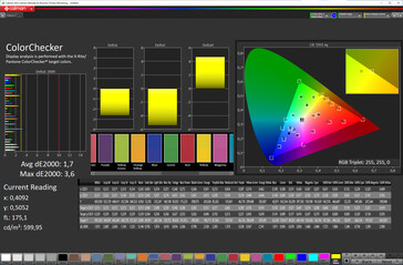6.2-inch scherm kleurnauwkeurigheid (doelkleurruimte: sRGB; profiel: Natural)