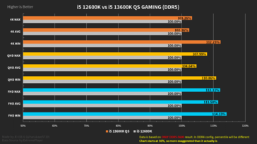 Intel Core i5-13600K prestatieoverzicht met DDR5-geheugen (afbeelding via Harukaze5719)