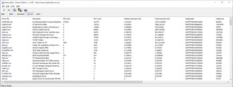 LatencyMon: Stuurprogramma