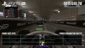 Stroomverbruik PS5 Pro in F1 24. (Afbeeldingsbron: Digital Foundry)