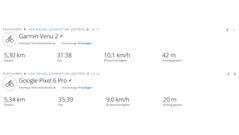 GPS test: samenvatting