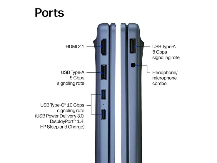 HP OmniBook 3 (14-hz0488nr) poorten