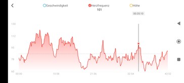 Hartslagmeting met de Amazfit GTR 4.