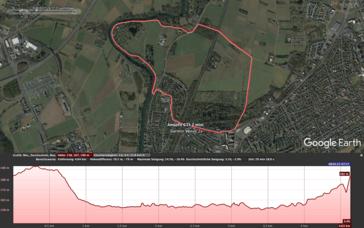 Route en hoogteprofiel