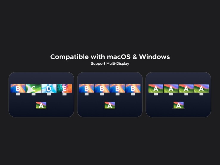 Het dock ondersteunt maximaal 4 extra beeldschermen op zowel Mac als Windows
