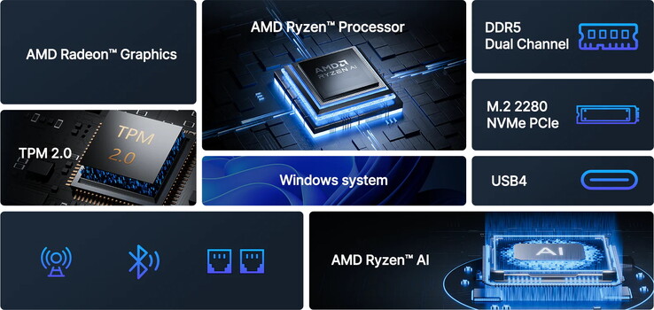 De nieuwste Acemagic mini PC is uitgerust met een moderne APU (Afbeelding bron: AMD)