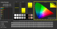 CalMAN ColorChecker gekalibreerd (referentiekleurruimte sRGB)