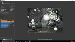 Cinebench R15 (Overklokken stap 2)