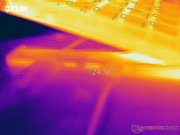 Een temperatuurtest na ongeveer 1 uur gebruik toonde gematigde warmte in de stand aan, evenals waarden voor de laptop die iets lager waren dan normaal.