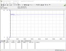 Stroomverbruik van ons testsysteem (FurMark PT 113%)