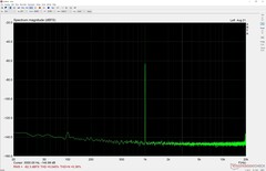 Audio meting headset poort op minimum volume